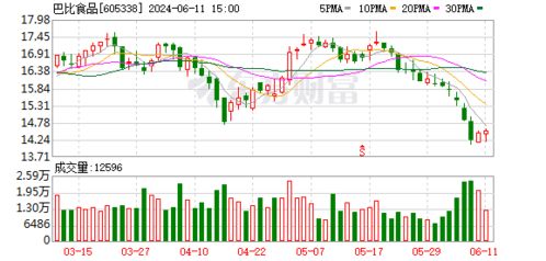 易事特：董事长提议公司以亿元亿元回购股份