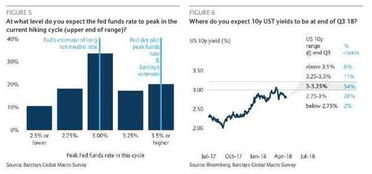巴克莱预计特朗普获胜将推高利率波动率哈里斯反之