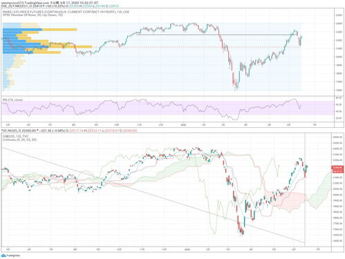 日本央行罕见上演鹰派剧本，日元对美元汇率大幅震荡