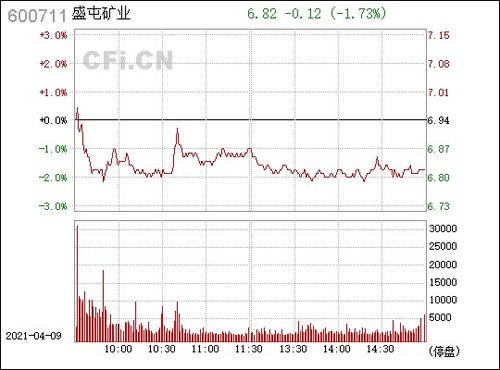 盛屯矿业（）被预处罚，股民索赔可期