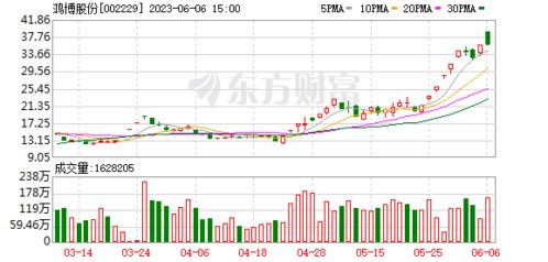 宏力达：累计回购股份股