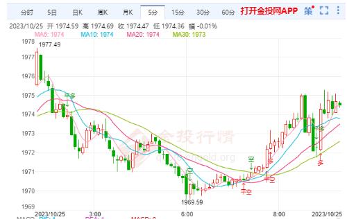 离岸价两个交易日涨超点人民币汇率强势反弹