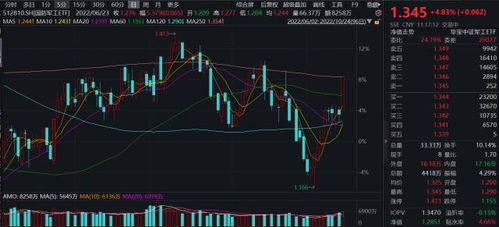 千帆星座首批星成功入轨，国防军工（）直线拉升！航天发展铖昌科技涨停