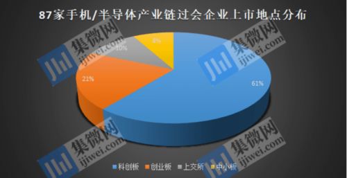 北交所晋级热地：近天家企业转道获受理绩优者频现