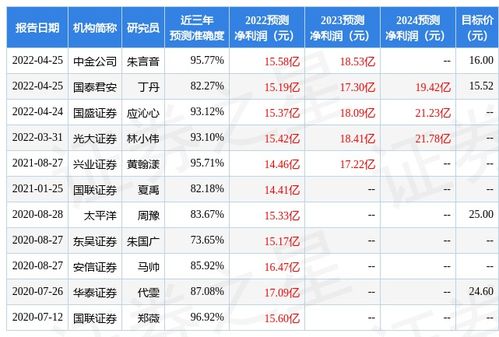 华安证券给予中国建筑增持评级