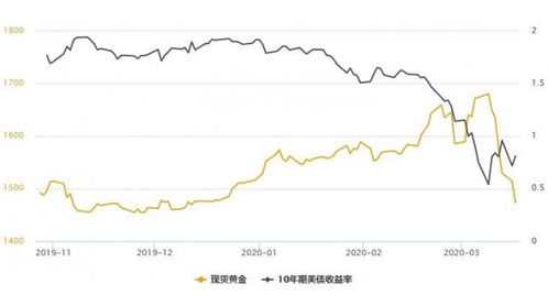 美联储降息希望提振金价再创历史新高