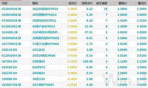 诺安债市点评：债券市场本周继续走牛