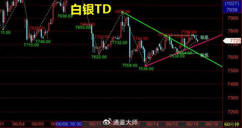 分析师：多头将把长期获利目标定在左右