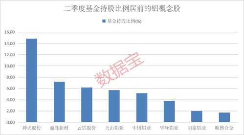 天山铝业：上半年净利润亿元一体化布局助力业绩增长