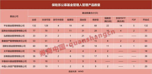 保利发展拟发行亿元可转换公司债，年内发债规模近亿元