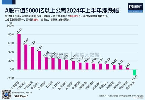 信达证券：中国宏桥上半年利润同比高增铝产品量价齐升维持买入评级