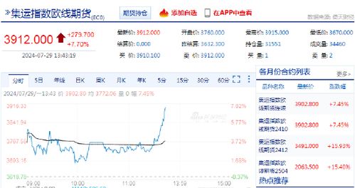 集运指数（欧线）月报欧线货量筑顶回落，月运价加速下跌