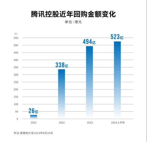 光峰科技：启动年第三次股份回购，年度累计回购金额将超亿元