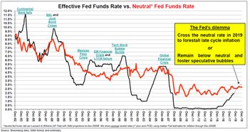中金：美联储降息临近港股弹性较股更大